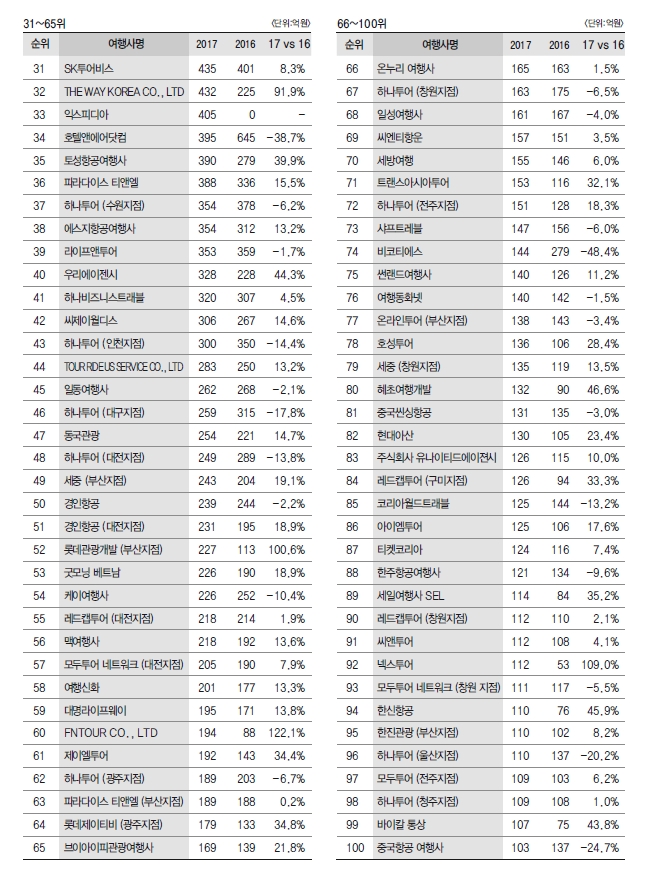 에디터 사진